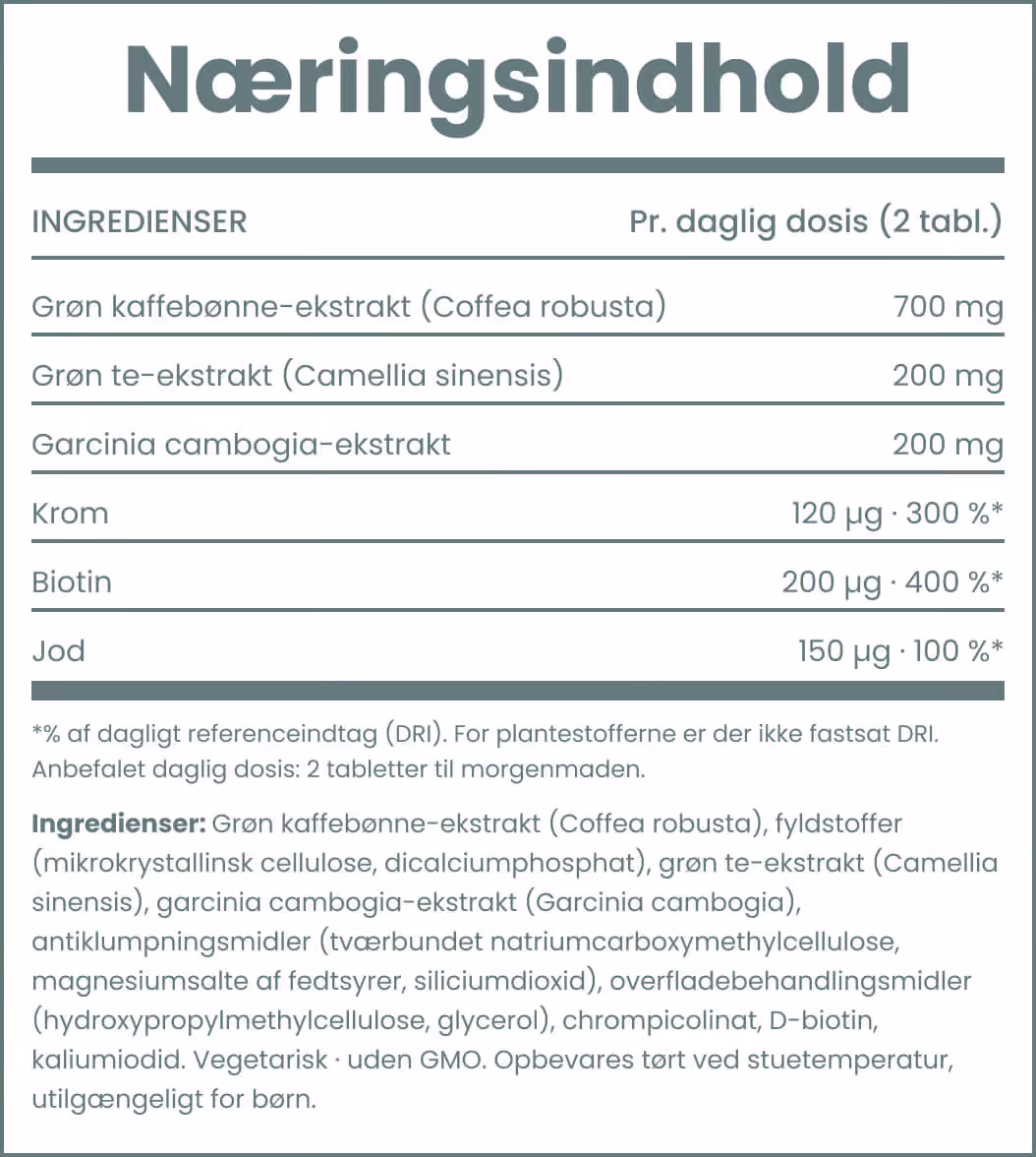 Næringsindhold for Coffee Forte