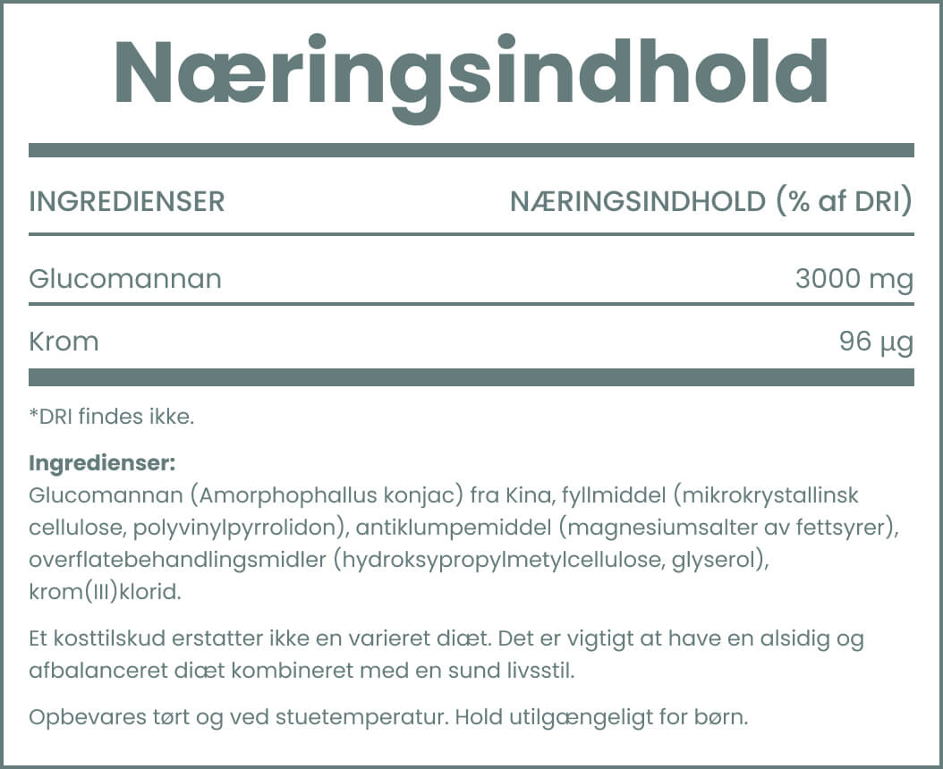 Næringsindhold for GlucoMax