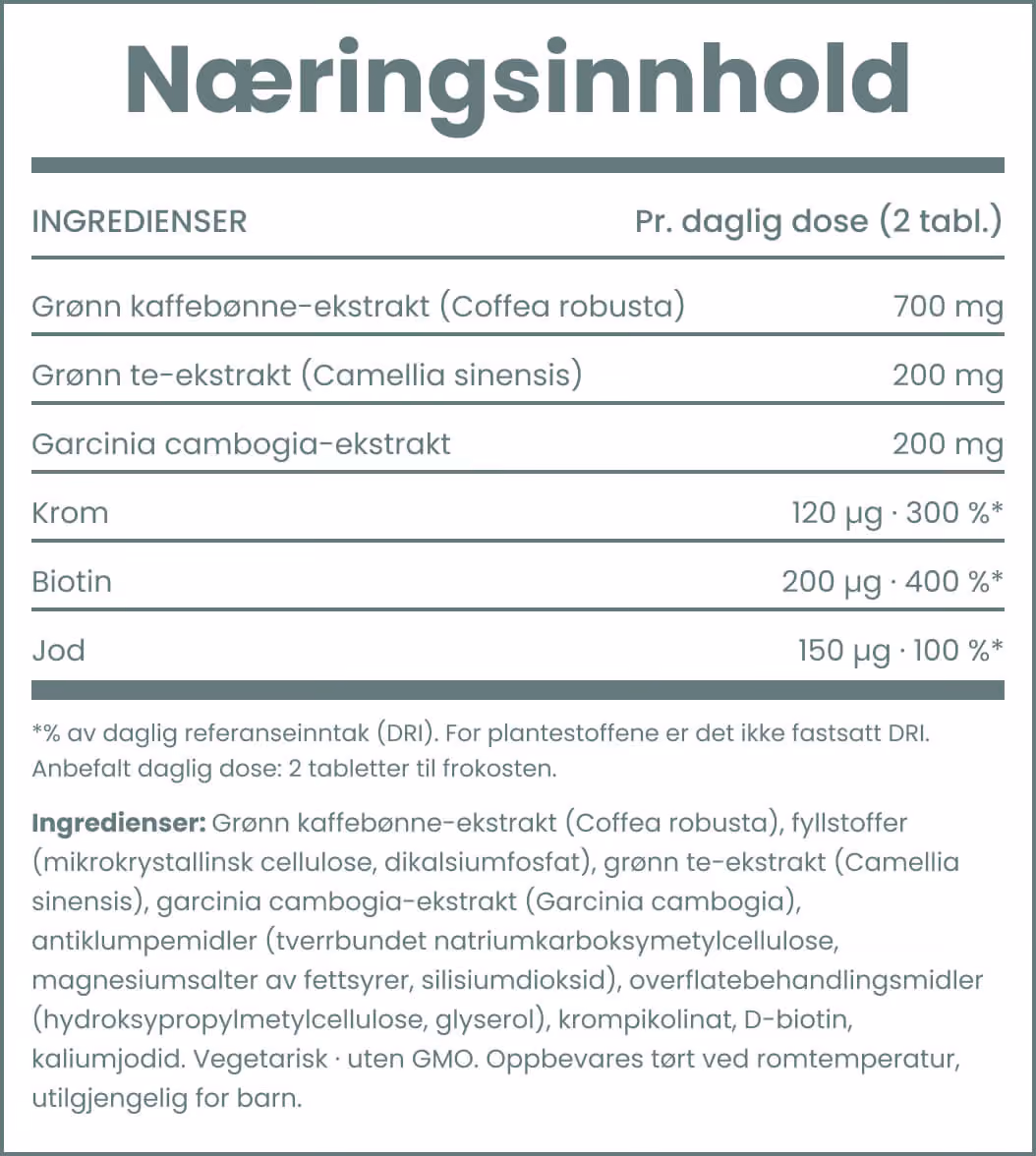 Næringsinnhold for Coffee Forte