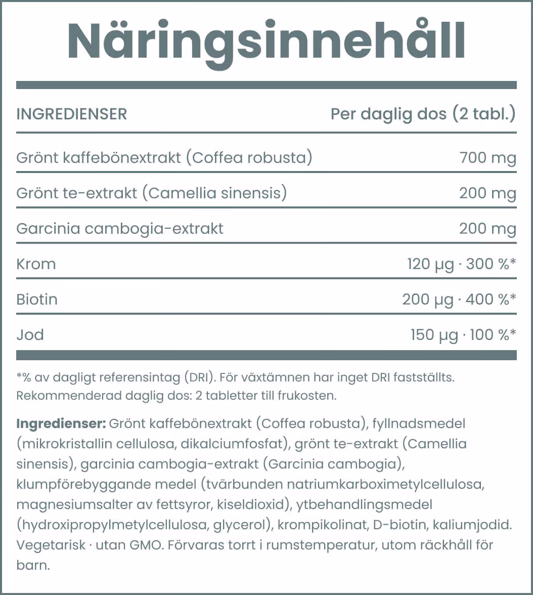 Näringsinnehåll för Coffee Forte