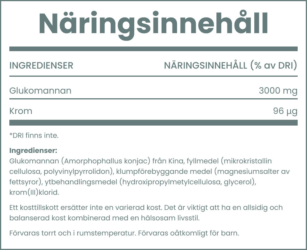 Näringsinnehåll för GlucoMax